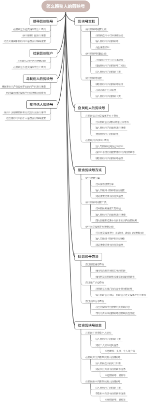 怎么搜别人的剪映号