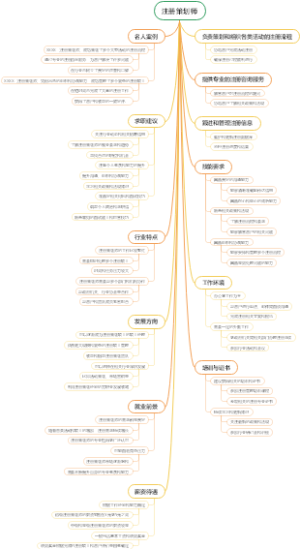 注册策划师