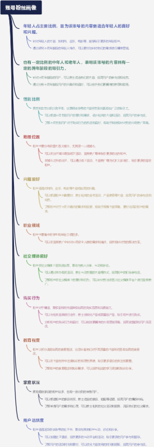 账号粉丝画像