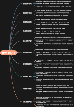 自媒体怎么入门