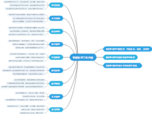 专家助理工作内容