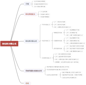 转化率计算公式