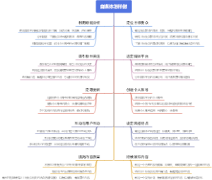 自媒体怎样做