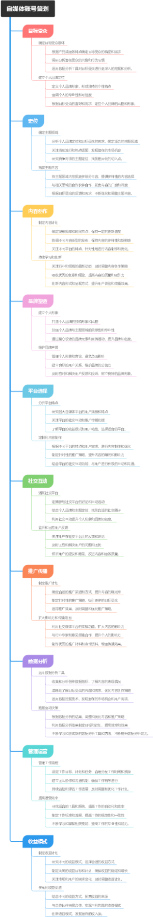 自媒体账号策划