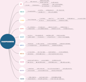 资金管理的发展历程