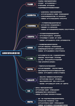 自媒体账号在哪里申请