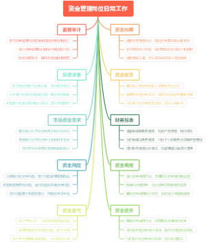 资金管理岗位日常工作