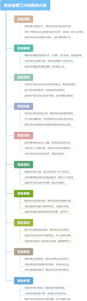 资金管理工作的具体内容