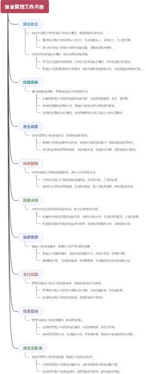 资金管理工作内容