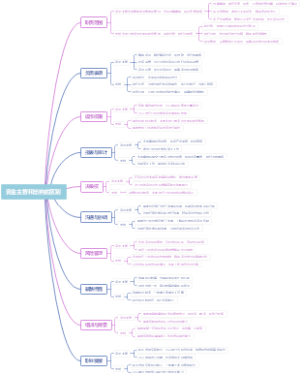 资金主管和出纳的区别