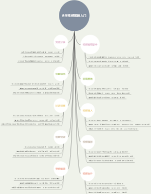 自学视频剪辑入门