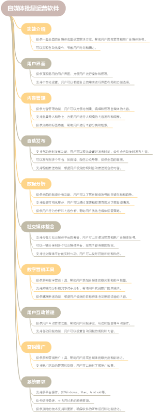 自媒体批量运营软件