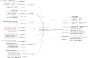 做短视频新手怎么入门