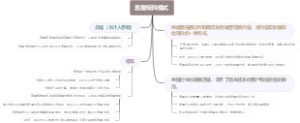 直播矩阵模式