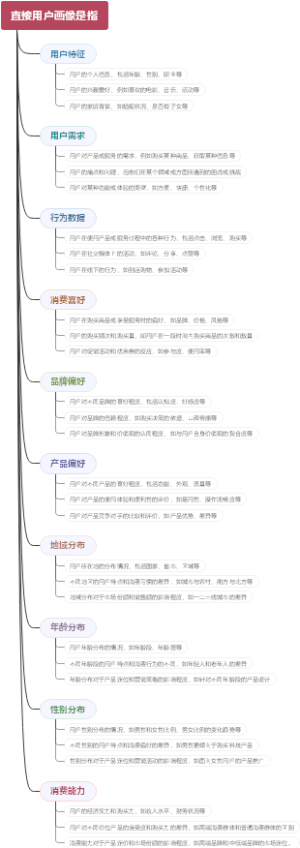 直接用户画像是指