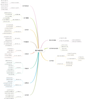 用户体验百科