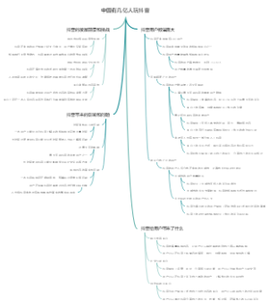 中国有几亿人玩抖音