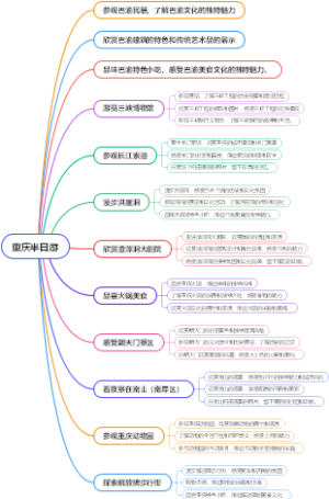 重庆半日游