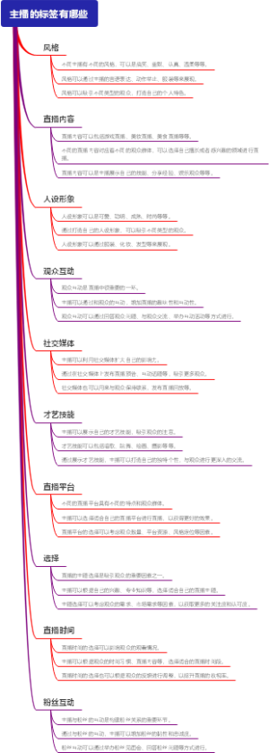 主播的标签有哪些