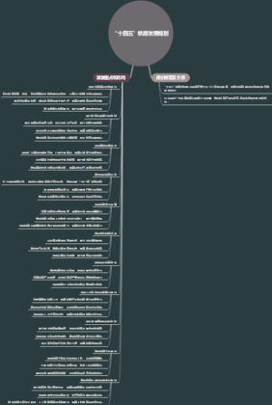“十四五”铁路发展规划