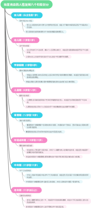 埃里克森的人格发展八个阶段划分