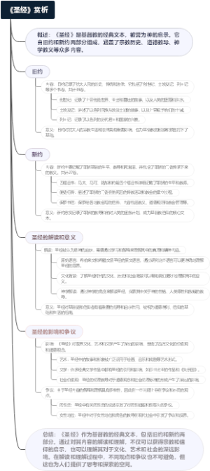 《圣经》赏析