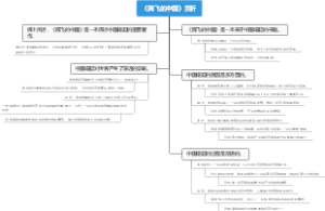《腾飞的中国》赏析