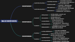 安徽大学计算机专业学科评估