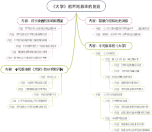 《大学》的不同版本的区别