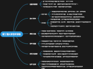 爱丁堡大学艺术学院