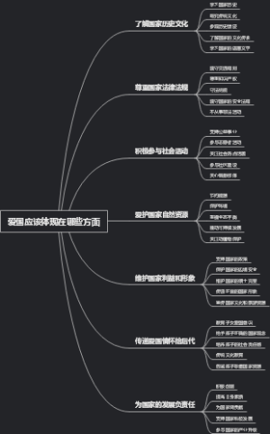 爱国应该体现在哪些方面