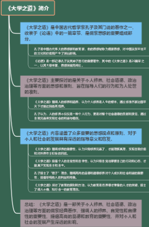 《大学之道》简介