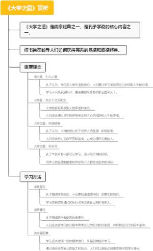 《大学之道》赏析