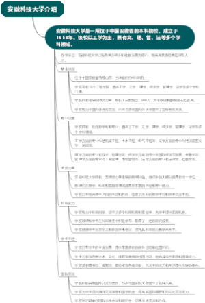安徽科技大学介绍