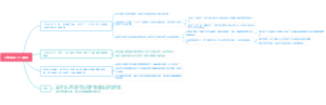 《当你老了》赏析