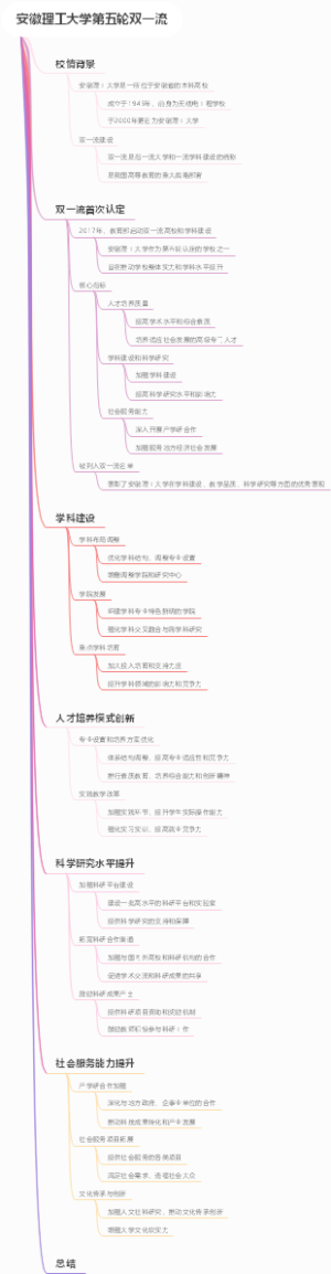 安徽理工大学第五轮双一流