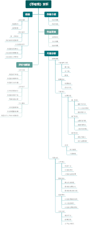 《等着我》赏析