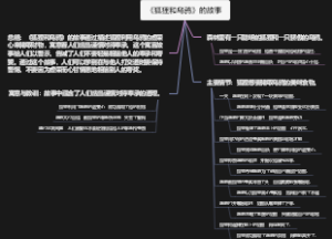 《狐狸和乌鸦》的故事