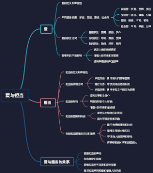 爱与担当