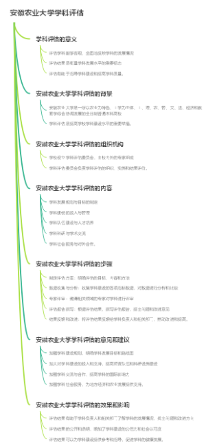 安徽农业大学学科评估
