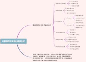 安徽师范大学考研难度分析