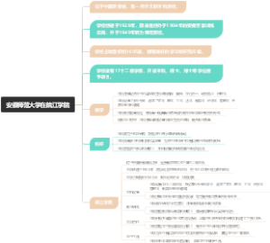 安徽师范大学在皖江学院