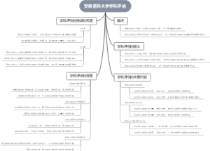 安徽医科大学学科评估