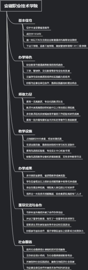 安徽职业技术学院