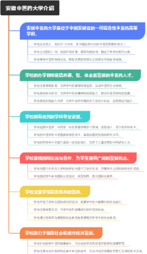 安徽中医药大学介绍