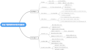 安全工程师报考条件及专业要求