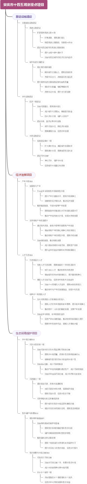 安庆市十四五规划重点项目
