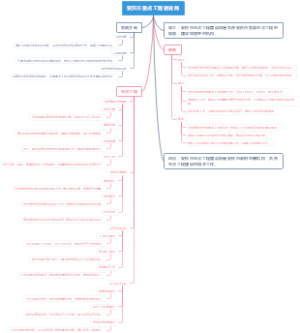 安庆市重点工程建设局