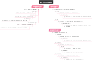 安全对于人的重要性