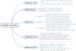 安全管理人员待遇规定